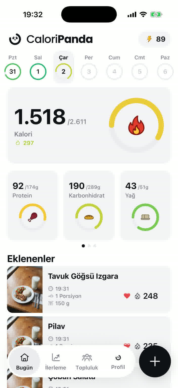 Ana ekran: kalori halkası, makrolar ve eklenen yemekler