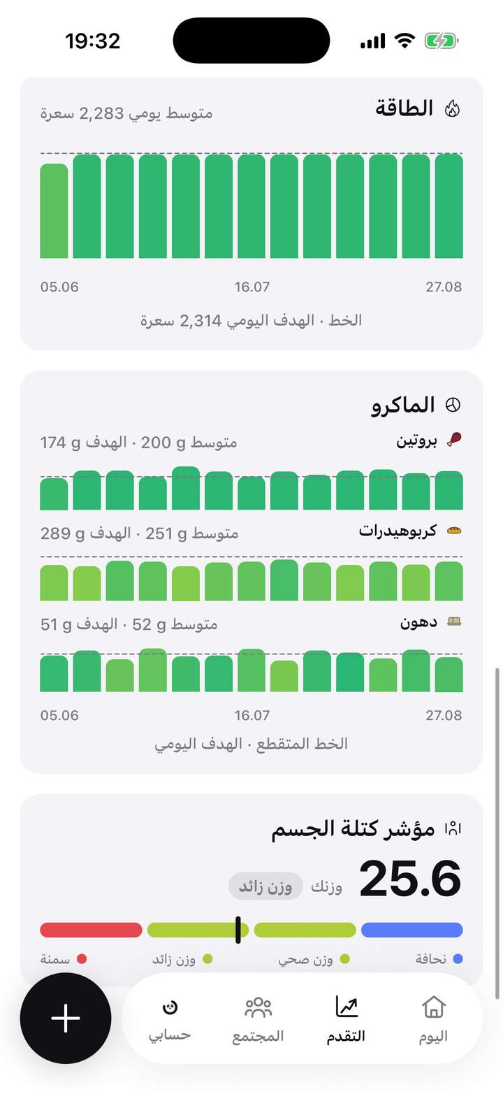 شاشة التقدّم: رسوم الطاقة والماكرو ومؤشر كتلة الجسم