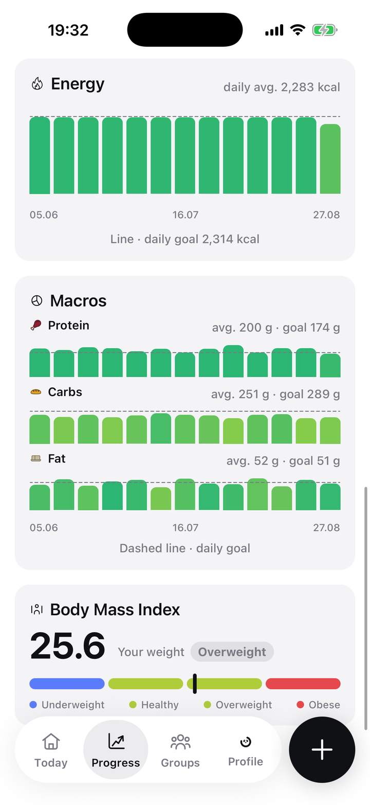Progress screen: energy and macro charts, body mass index