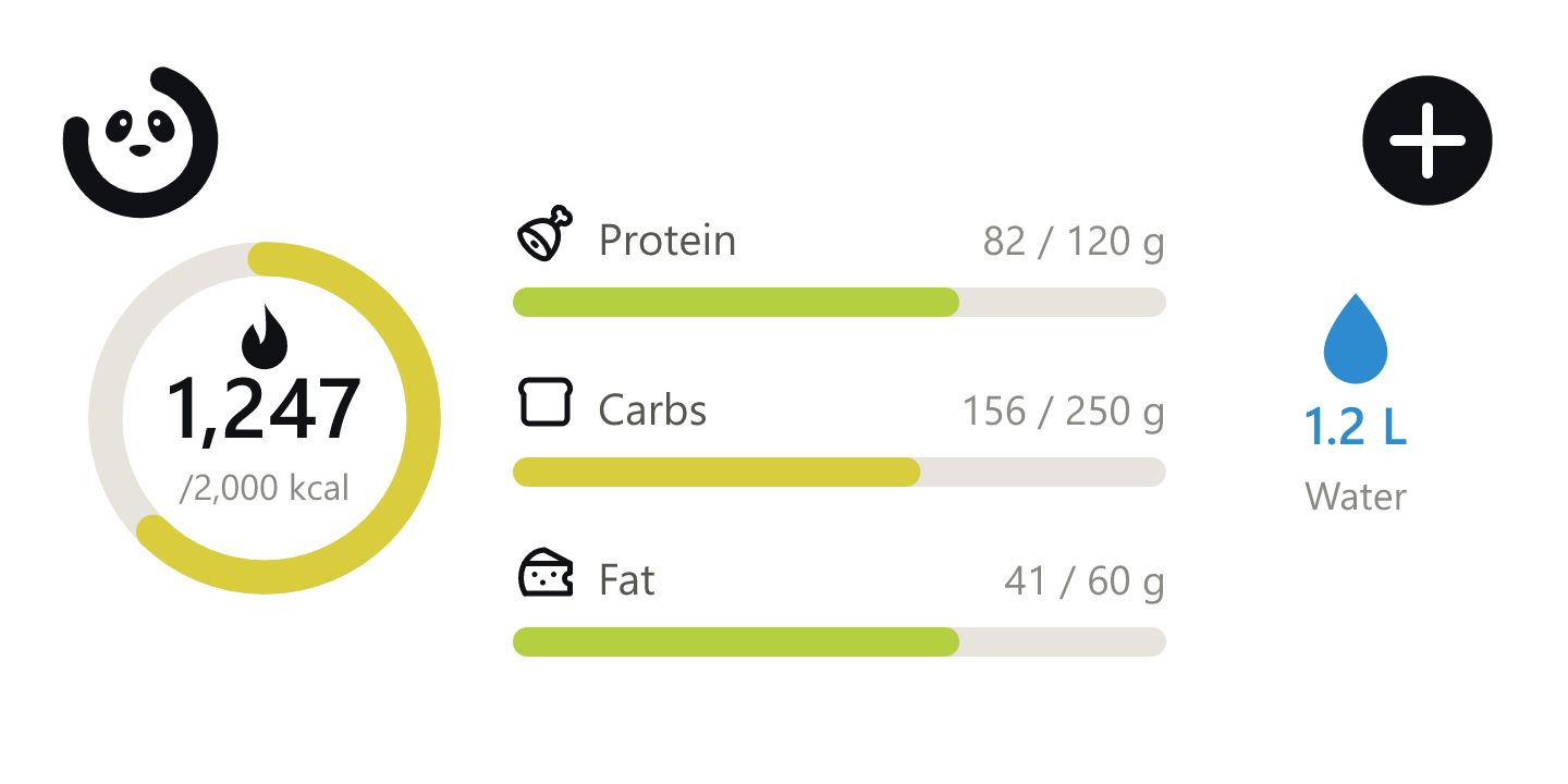 Medium widget: calorie ring, macros and water