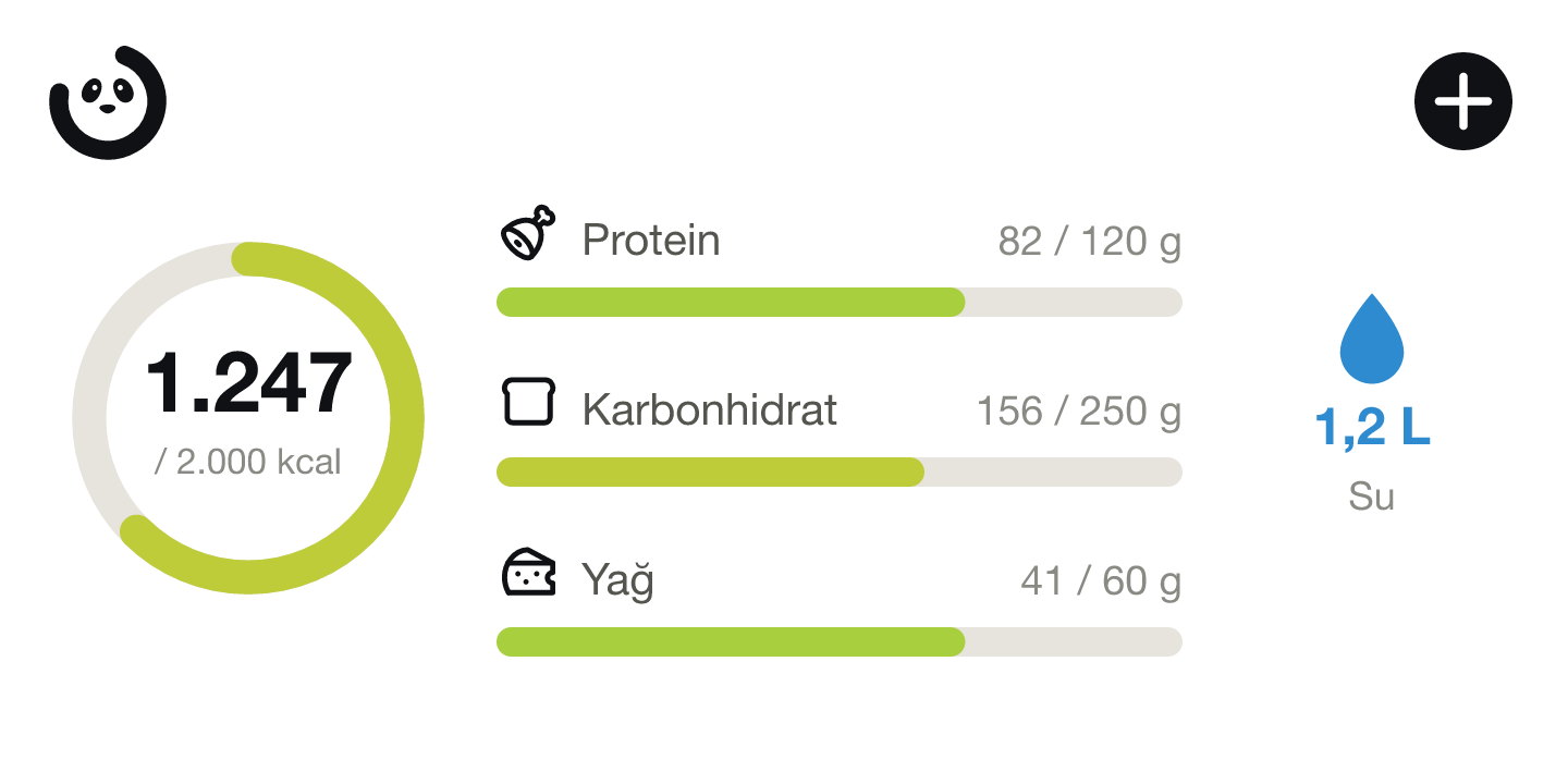 Orta widget: kalori halkası, makrolar ve su